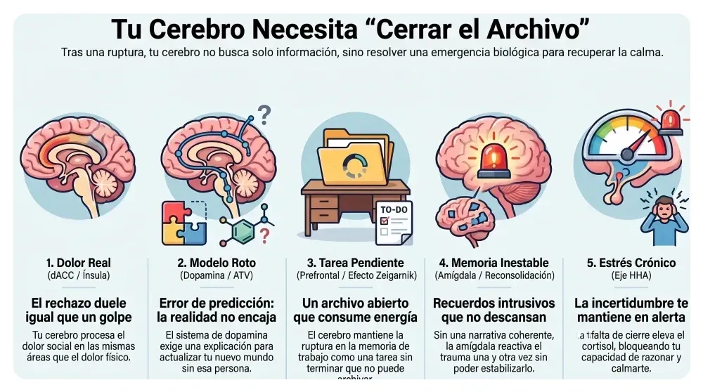 Cerrar el duelo y el efecto Zeigarnik.